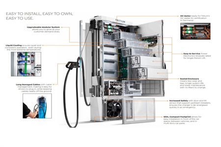 V2G Power Module Explained